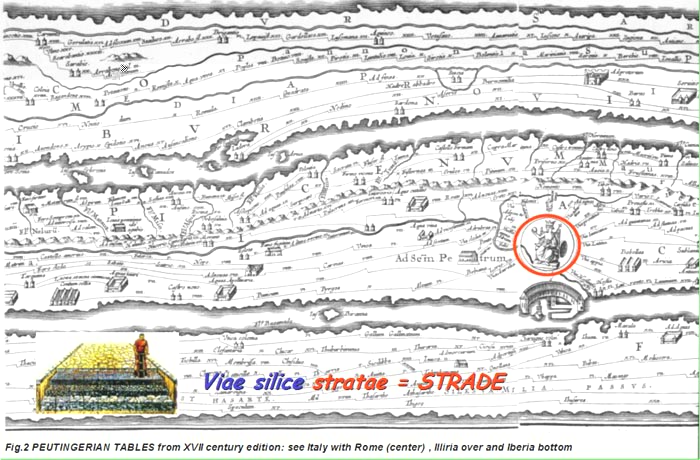 la struttura delle strade romane