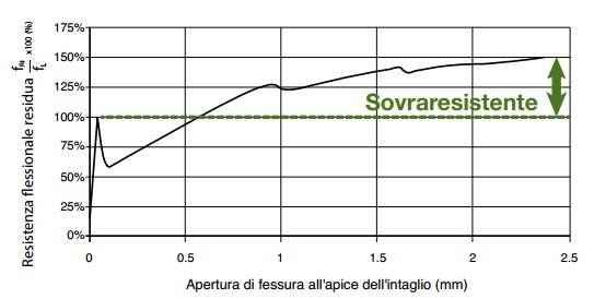 bekaert-dramix5d-pavimenti-cls-fibrorinforzato-04.jpg