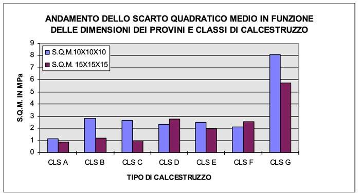 e-se-riducessimo-le-dimensioni-dei-provini-proviamoci-figura-03-700.jpg