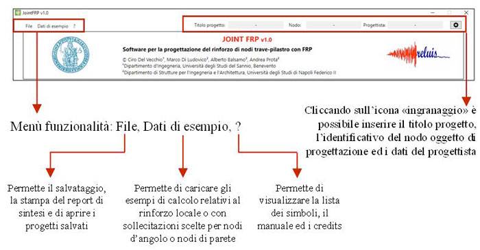 Dettaglio delle funzionalità presenti nell’intestazione del software