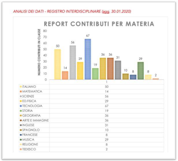 report-contributi-per-materia.JPG