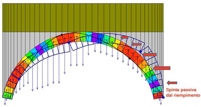 aedes_volte_in_muratura_spinta_passiva_fig_3.jpg
