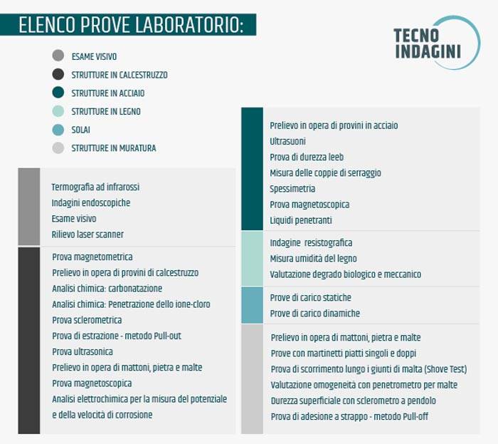 Tecnoindagini è Laboratorio Prove Materiali su Costruzioni Esistenti