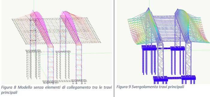 Modello senza elementi di collegamento tra le travi principali