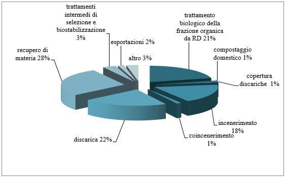 rapporto-rifiuti-urbani-2018-ispra_04.JPG