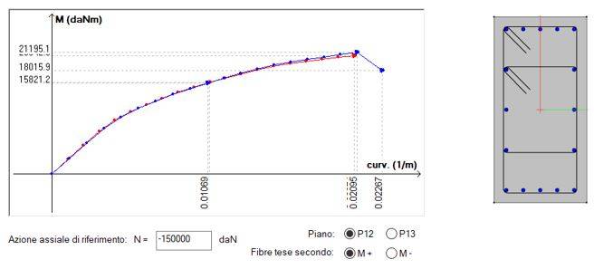 diagramma-momento-curvatura-namirial.JPG