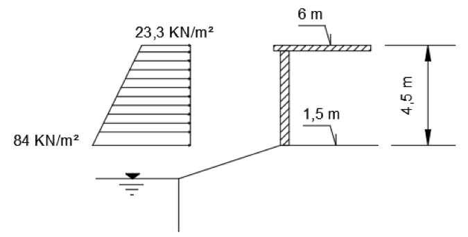 Spinta in caso di moto ondoso valutata con la teoria di Goda su muro di altezza 4,5 m a mezza costa sullo scoglio