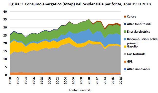 consumo-energatico-residenziale.JPG