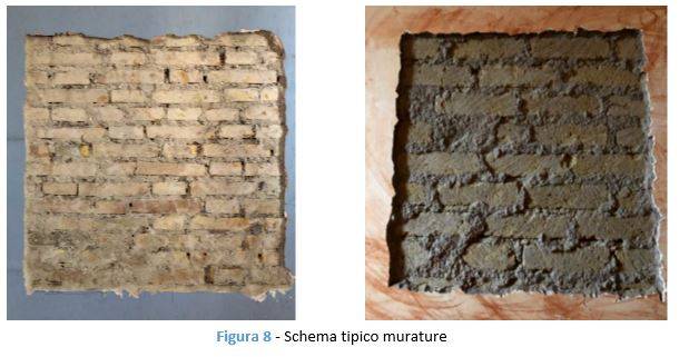 schema tipico delle murature