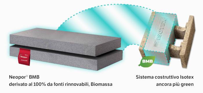 H2 Blocchi in legno cemento con isolante “Isotex Total Green”