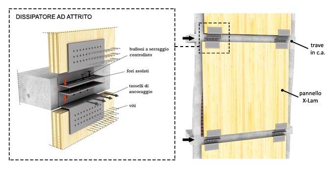 Riqualificazione sismica ed energetica di edifici in c.a. mediante pannelli prefabbricati in legno