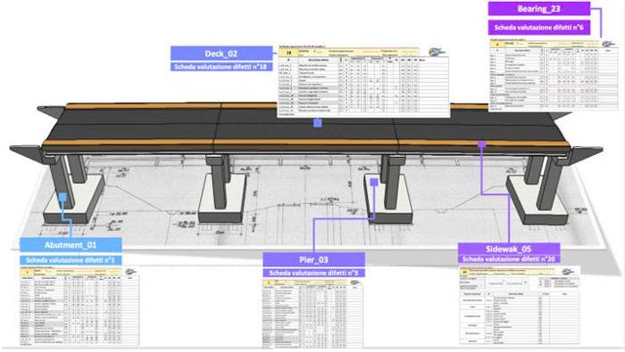 Scheda di Difettosità collegate alle parti del ponte (Midas CIM).
