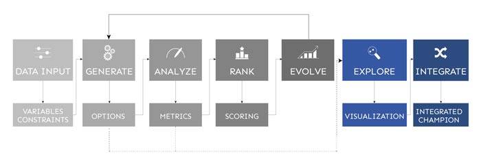 Workflow applicazione Generative Design.