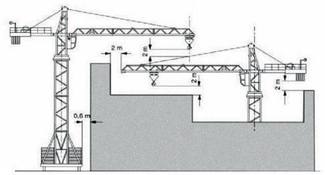 Sollevamento dei carichi in cantiere: schema interferenza tra gru
