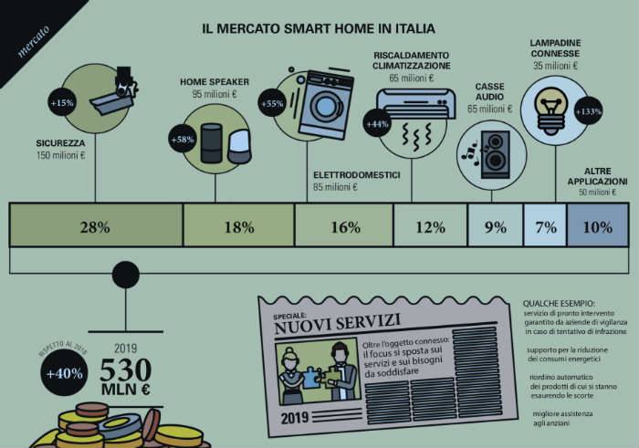 mercato-smart-home.jpg