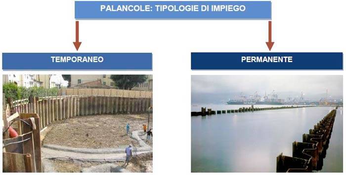 palancole-campi-di-utilizzo.jpg