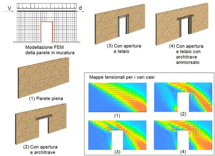  Analisi FEM di parete in muratura