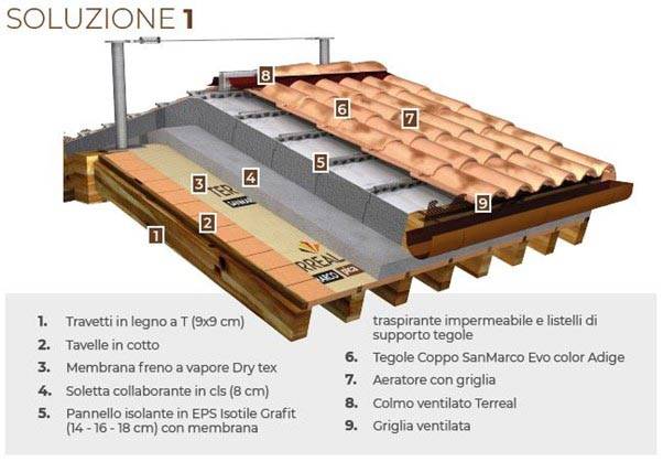 terreal_soluzioni-tetto-a-falda_01.jpg