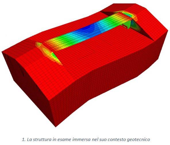 La struttura in esame immersa nel suo contesto geotecnico