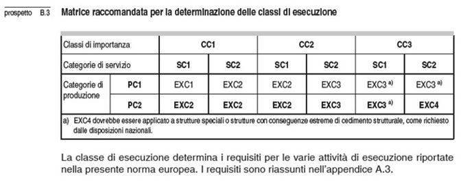 matrice-per-classi-esecuzione-prefabbricazione.JPG