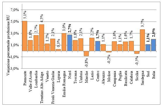 rapporto-rifiuti-urbani-2018-ispra_02.JPG