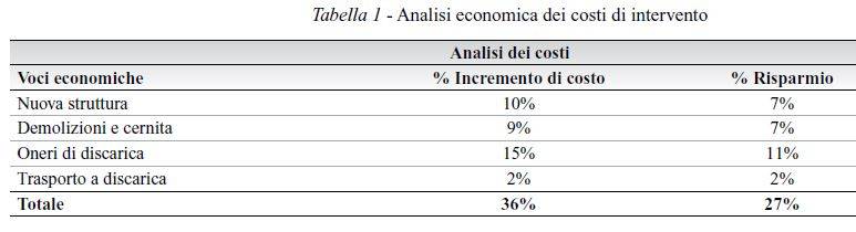 tabella sulla valutazione economica dell'intervento