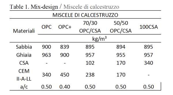 comportamento-a-breve-e-lungo-termine-di-elementi-in-calcestruzzo-01.jpg