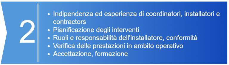 Implementazione degli interventi di riqualificazione energetica