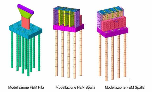 Modellazione FEM