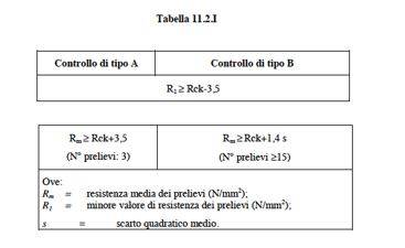 tabell1-venturi-controlli.JPG