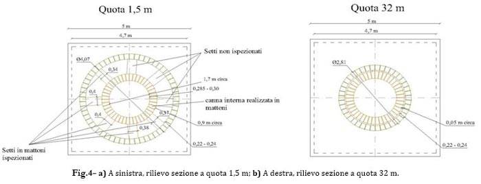 indagini della sezione della ciminiera