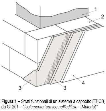 i diversi strati del sistema ETICS