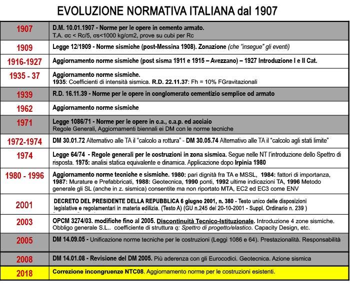 tabella-normativa-italiana-costruzioni.jpg