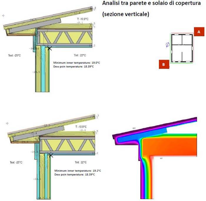 isolmax-ponti-termici.JPG