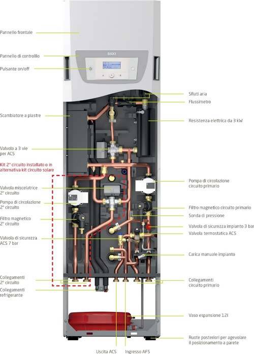 Riscaldamento, raffrescamento e ACS con le pompe di calore Baxi