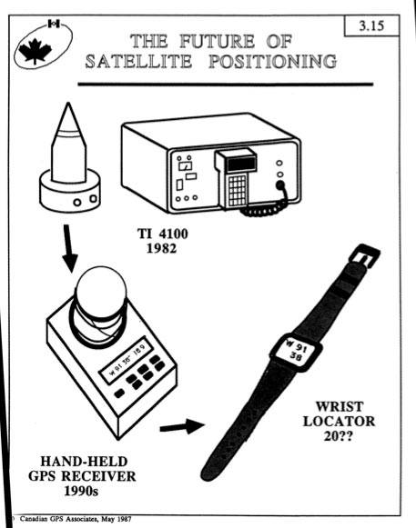I sistemi di posizionamento GPS preconizzati nel 1986