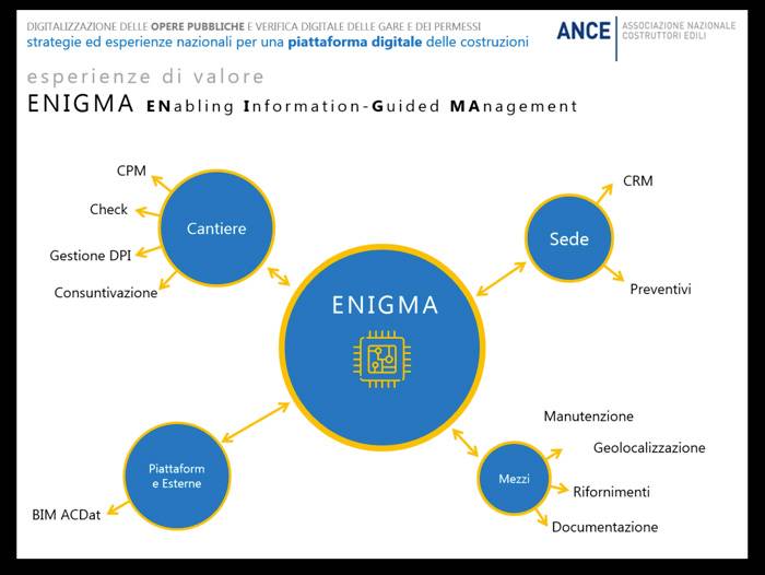 enigma-piattaforma-ance.jpg