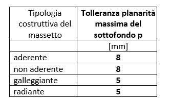 Tolleranza planarità massima