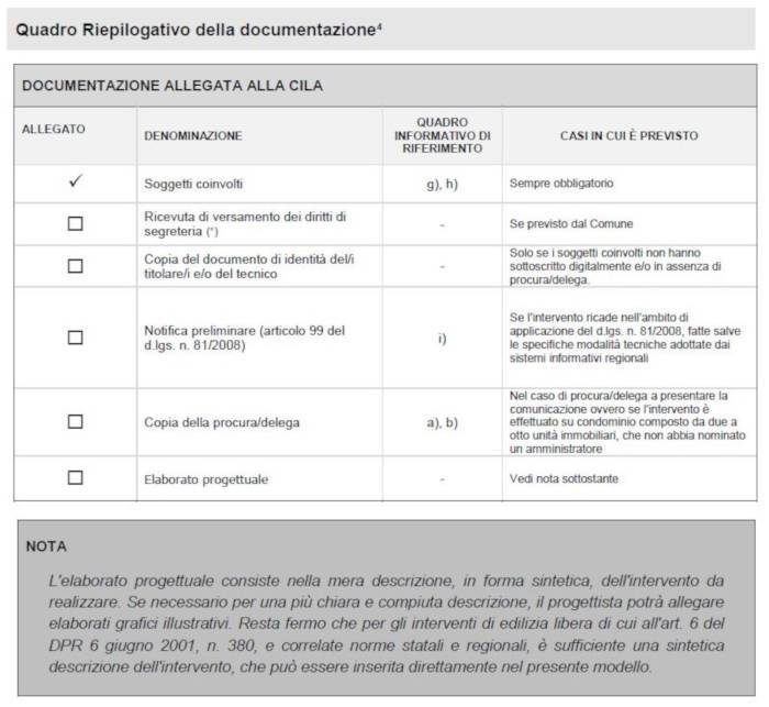 quadro riepilogativo documentazione CILA-S