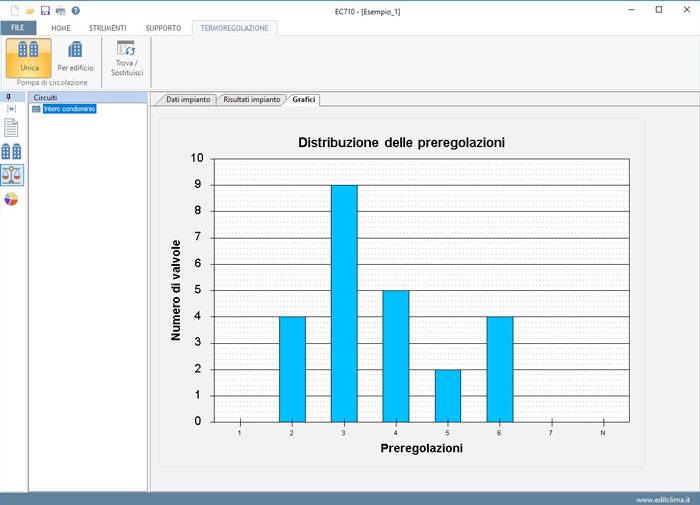 EC710-progetto dell'Impianto di Termoregolazione