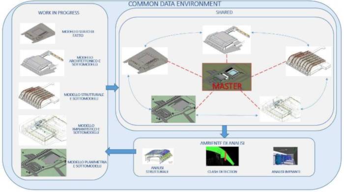 BIM for Manufacturing