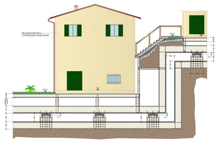 Schema esemplificativo della situazione finale degli edifici sulla piastra isolata.