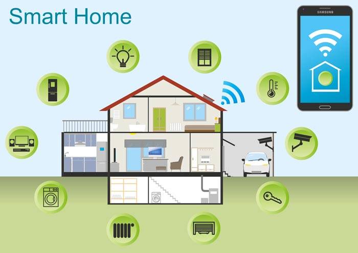 Dalla casa domotica alla smart home 