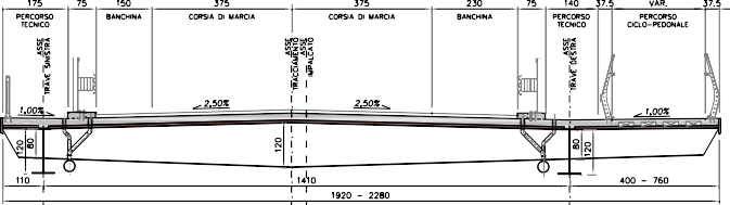 Sezione trasversale dell’impalcato.