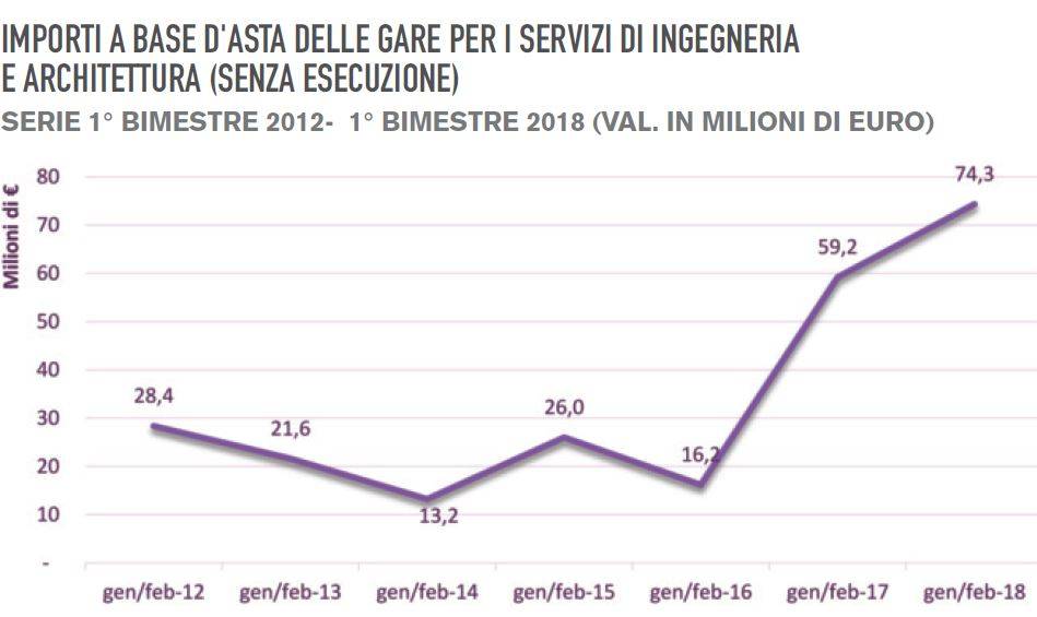 BANDI DI GARA DEI SIA GEN-FEB 2018