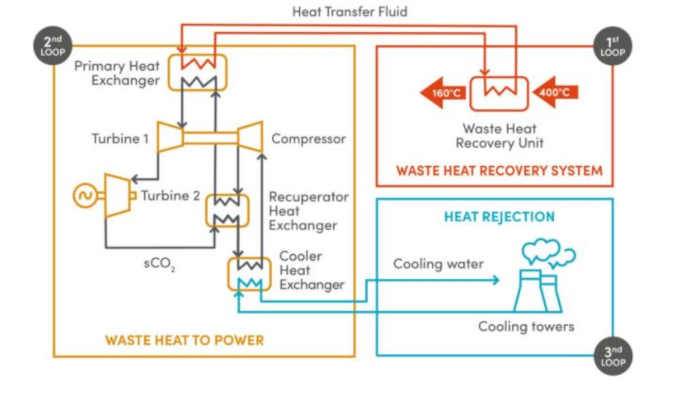 CO2OLHEAT- Come viene recuperato il calore  inutilizzato