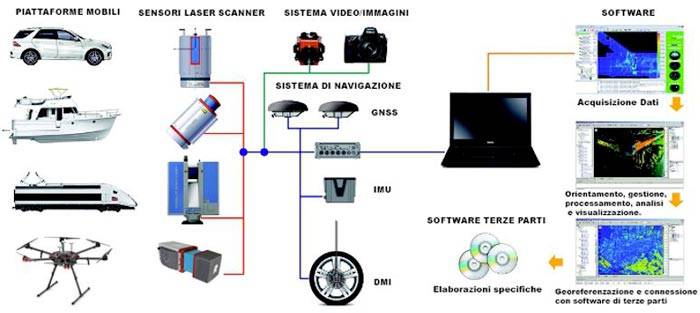 Schema 