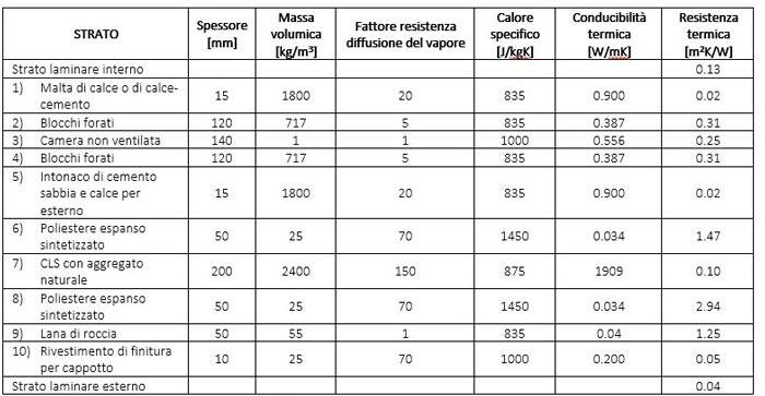 ecosism_scuola-schio_tab06.jpg