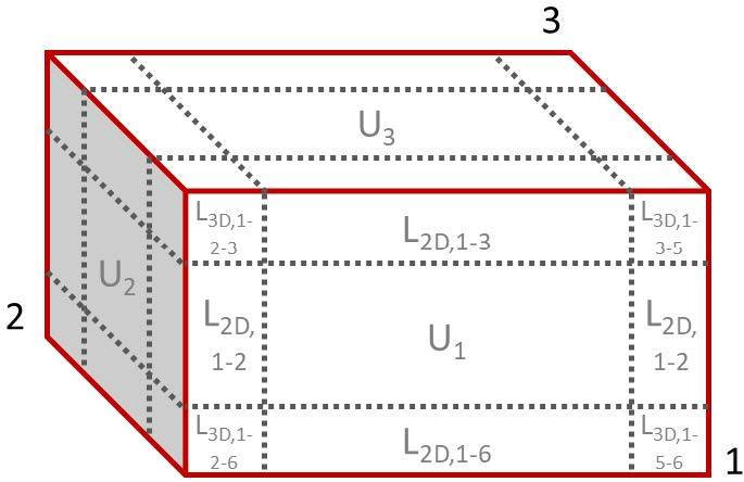 Figura 1 – Suddivisione di un edificio attraverso piani di taglio adiabatici.