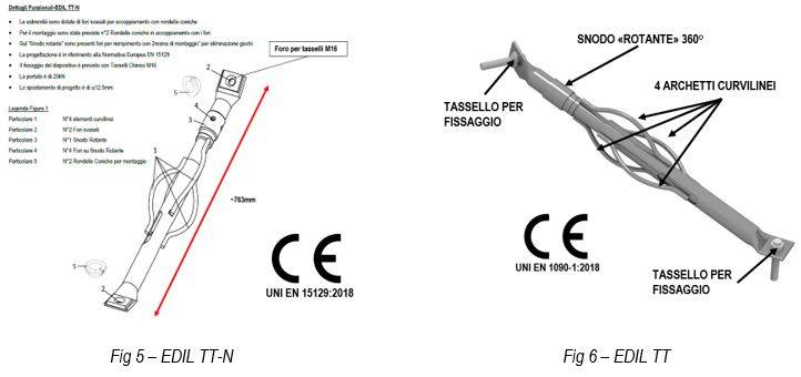 prodotti Edilmatic: EDIL TT